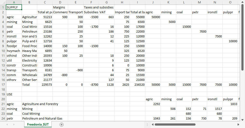 Freedonia supply-use table