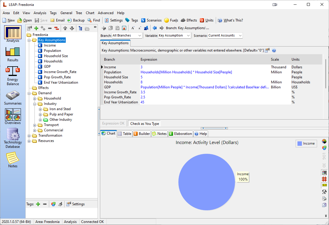 Starting in Current Accounts Analysis View