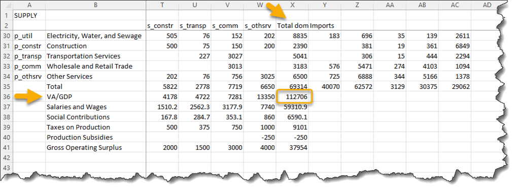 Finding total value added in the Supply-Use table using "freeze panes"