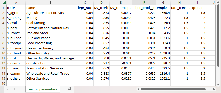 Freedonia sector_parameters file