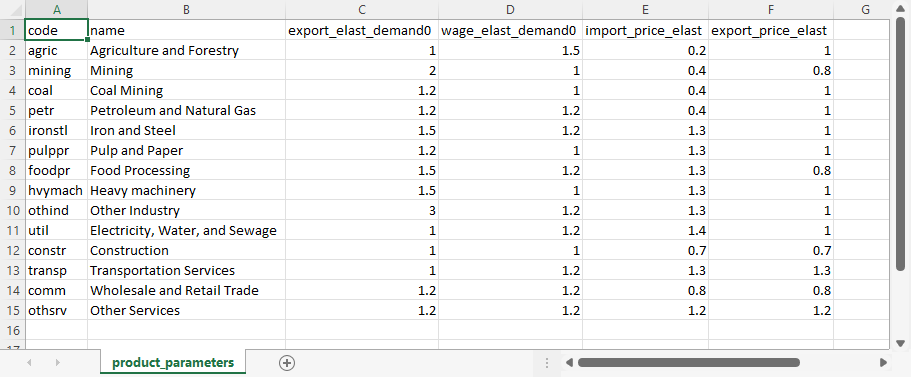 Freedonia product_parameters file